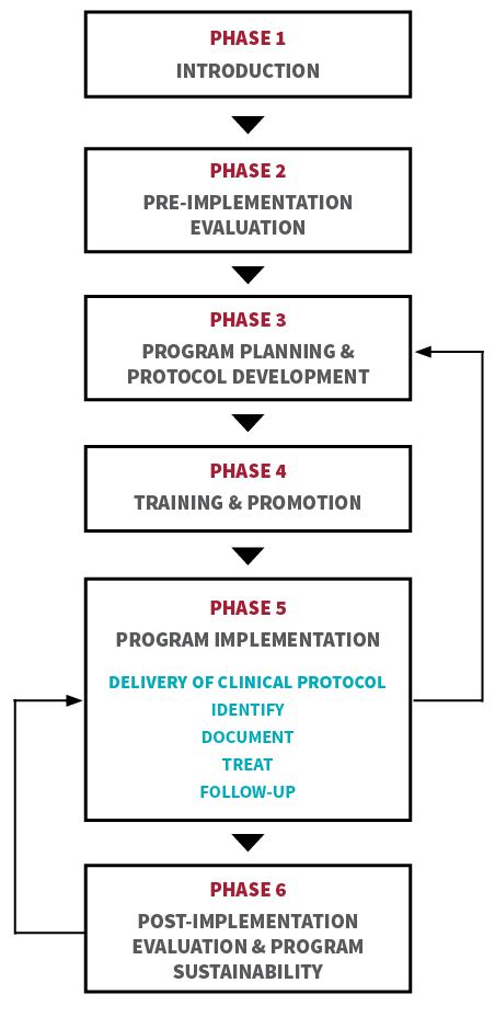 About Omsc Ottawa Model For Smoking Cessation