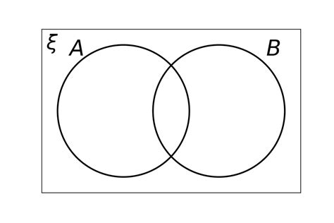 Venn Diagram Worksheets Set Notation Problems Using Two Sets