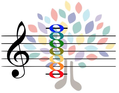 Reading Chord Symbols: A Pianist’s Guide | Liberty Park Music