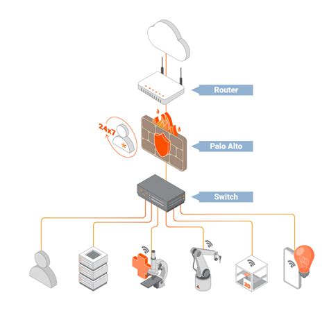 Nologin Iot Security Services