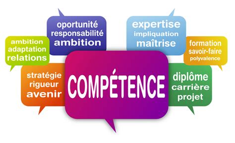 Gestion Des Comp Tences Dans Une Entreprise Quelles Strat Gies Adopter