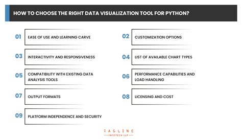 Best Python Visualization Libraries Which One To Choose In 2023