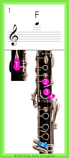 Clarinet Fingering For High F With Sound And Alternate Fingerings