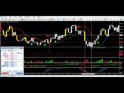 Setup Robo Indicador Semi Automático mini indice bovespa c mini