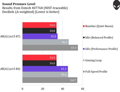 Alienware’s m15 R7 gaming laptop prioritizes performance on the go, but ...