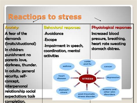 Stress And Adjustment презентация онлайн