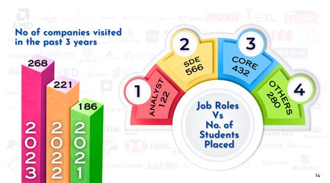 NIT Warangal Placements (22-23, BTech) : r/JEENEETards