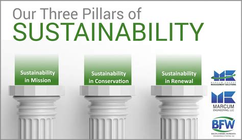 3 Pillars Of Sustainability : The 3 Pillars of Success - Brand New Me ...