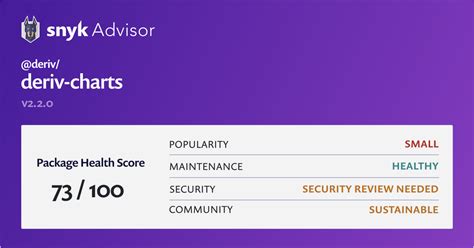 @deriv/deriv-charts - npm Package Health Analysis | Snyk