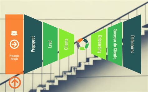 7 Etapas Do Processo De Vendas Sales Automation