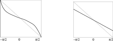 Figure From Institute For Mathematical Physics Pinball Billiards With