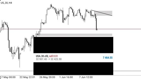 US30 Analysis Trade Ideas YouTube