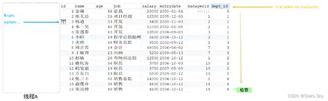 【mysql 进阶篇】07、全局锁、表级锁、行级锁select元数据锁 Csdn博客