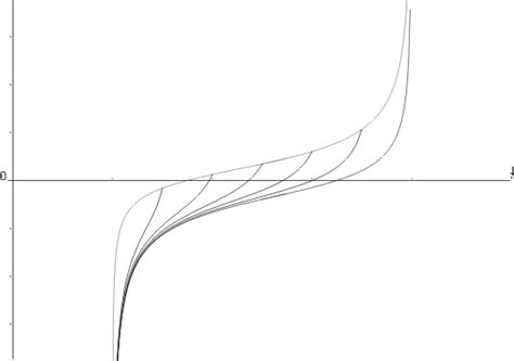 Drainage Capillary Pressure Scanning Curves Originating On The Bounding