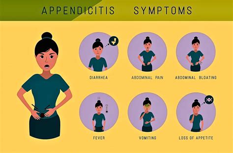 Symptoms Of Appendicitis