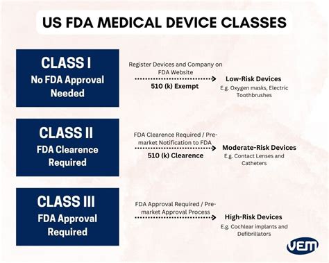 Medical Device Manufacturing