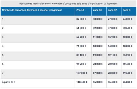 Le prêt à taux zéro PTZ reconduit en 2020 Le Logis Breton