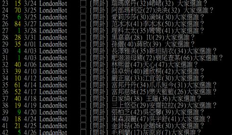 問卦 劉方慈 36G 劉香慈 32D 大家選誰 看板 Gossiping 批踢踢實業坊