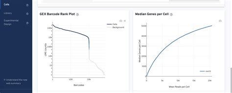 Cell Ranger Multi Web Summary Official X Genomics Support