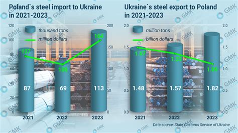 Iron and steel trade between Ukraine and Poland: analytical review ...