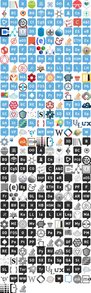 Favicon size differences - Meta Stack Exchange