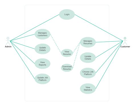 Use Case For Resume Builder Edrawmax Template Use Case Diagram The