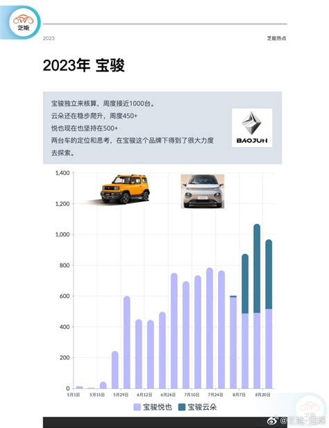 新能源周销量｜8月第四周自主品牌和新车型 电子工程专辑