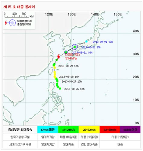 태풍 콩레이 경로에 촉각31일 제주 남동쪽 해상 진출 예상 세계일보