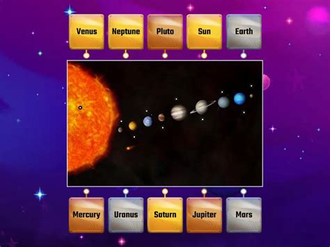 Planets (using ) - Labelled diagram