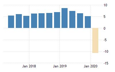 Mongolia GDP Annual Growth Rate : r/mongolia