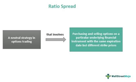 Ratio Spread Meaning Option Strategy Example How It Works