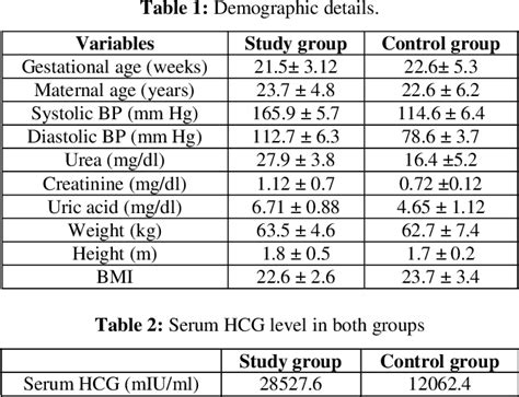 Normal Hcg Levels Charts