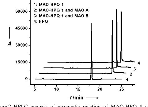 Figure 5 From Synthesis And Characterization Of 2 2 Hydroxy 5