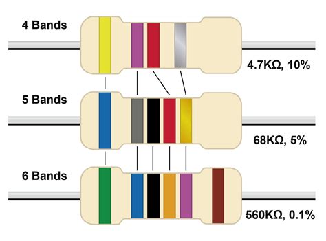 CÓDIGO DE COLORES DE RESISTENCIAS Aprendiendo Electrónica ECO EGM