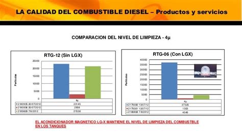 Presentación La Calidad Del Combustible Diesel