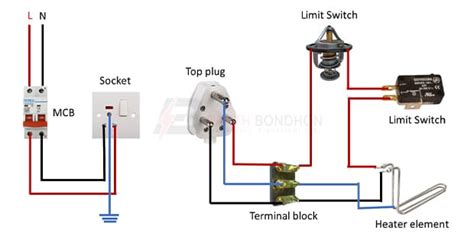 Deep Fryer wiring diagram – Earth Bondhon