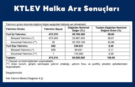 Katılımevim ve Pasifik Eurasia Halka Arz Sonuçları Açıklandı Paratic