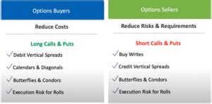 Multi Leg Options Can Reduce Risk Improve Executions Traders Insight