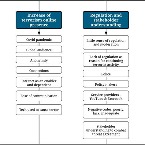 2 Pillars Of Global Counter Terrorism Strategy Download Scientific