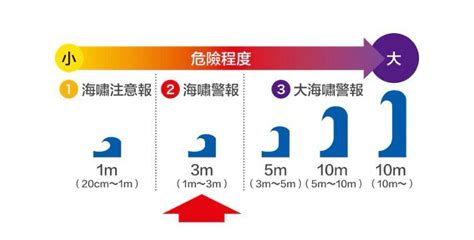 遊日注意｜日本海底驚現26米斷層崖 專家揭關鍵因素或重現311地震恐掀30米高海嘯