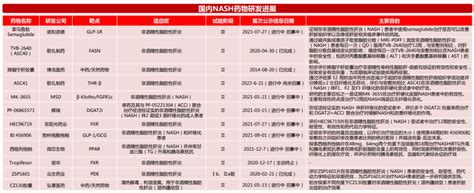 百亿nash市场，何时迎来新的“破局”？ 四川省医药保化品质量管理协会