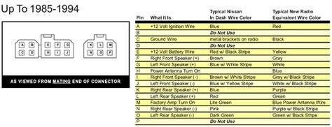[DIAGRAM] 1996 Nissan Pathfinder Stereo Wiring Diagram - WIRINGSCHEMA.COM