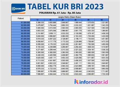 KUR BRI 2023, Pinjaman 70 Juta Bebas Pilih Cicilan