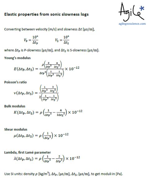 Logarithm Properties Cheat Sheet