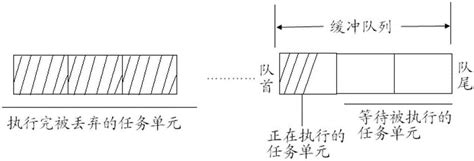 具有高实时性和低延时性的上下位机之间的数据传输方法与流程