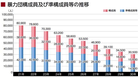 公益財団法人 暴力団壊滅秋田県民会議 情勢と対応