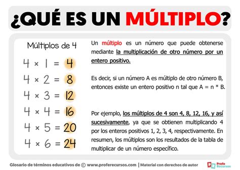 Qué Es Un Múltiplo Definición De Múltiplo