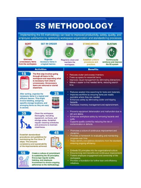 5S Methodology Step by Step Implementation | PDF