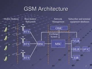 Gsm Security PPT