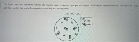 Solved The Figure Represents The Initial Contents Of A Chegg